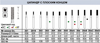 Боры алмазные 206C - 3 шт.