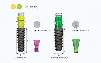 Имплантат ET III SA Fixture System. Диаметр 5 мм. длина 11.5 мм. HiOssen