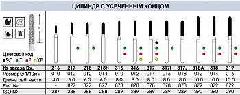 Боры алмазные C317 FG Dentex - 3 шт.