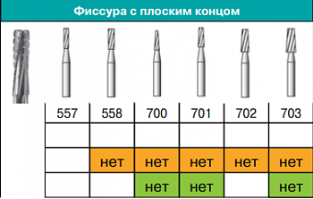 Боры твердосплавные FG 701 SL B 2.1 FG BURS CARBIDE SL 