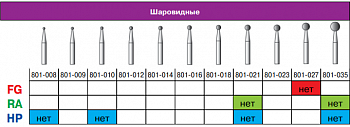 Боры алмазные FG 801/018  5.4.1.1. FG-RA CA STANDART (1)