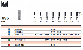 бор - E835 SC 314.010 - NEW