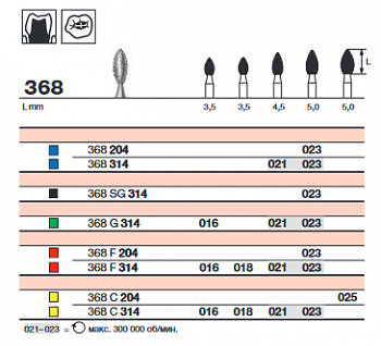 бор - E368 SC 314.018 - NEW