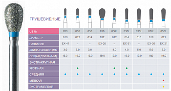 Боры алмазные Prima Dental 830L-016 M для турбинного наконечника FG - 5 шт.